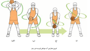 بال هندیلنگ بسکتبال