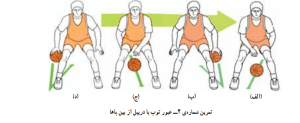 بال هندلینگ بسکتبال